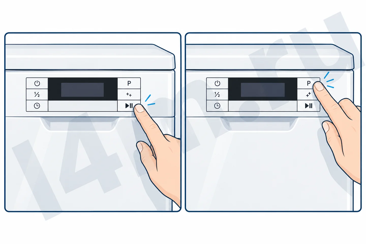 Слева рука нажимает Старт/Пауза на закрытой посудомойке, справа удерживает кнопку P.